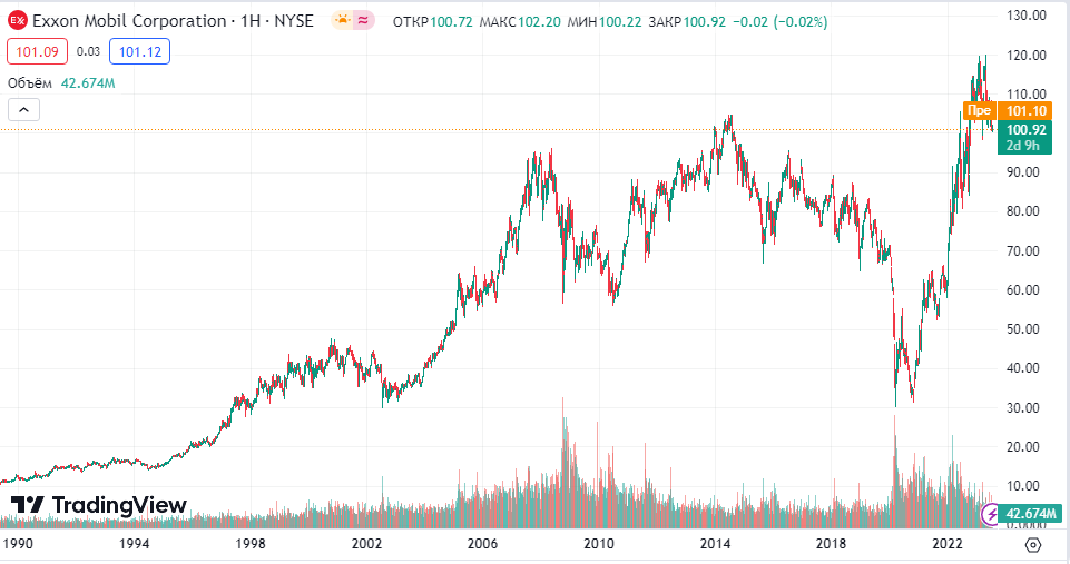 ExxonMobil