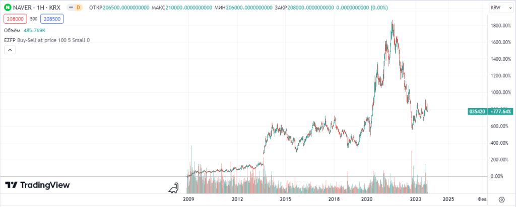 Naver Corporation