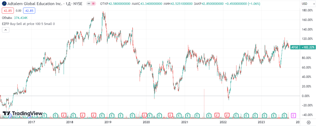 NYSE: ATGE