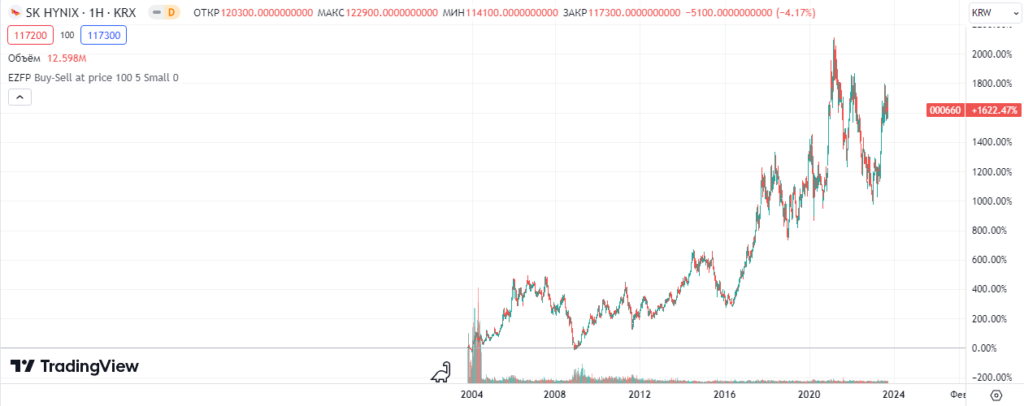 SK Hynix Inc.