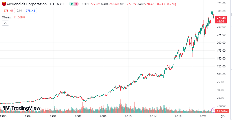 McDonald's Corporation