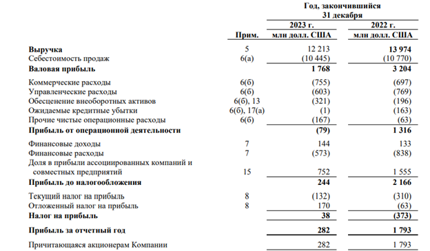 Отчетность Русала